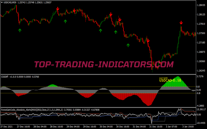Super Double Gain Scalping System for MT4