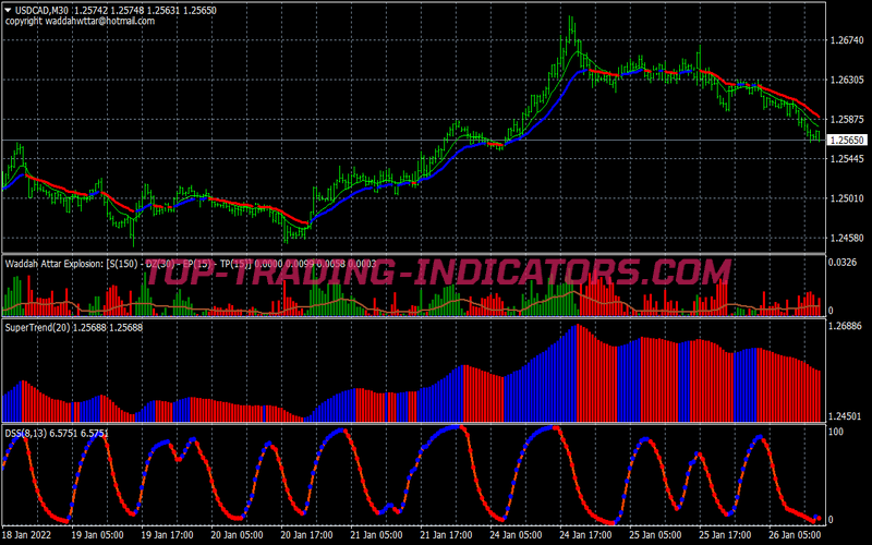 Super Dss Bressert Scalping System for MT4