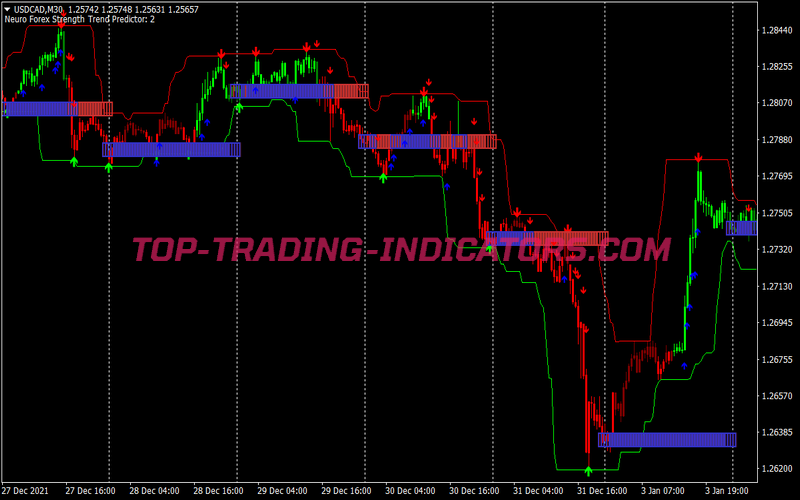 Super Dynamic Scalping System for MT4