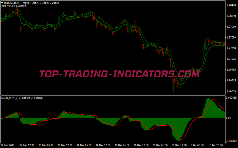 Super Fast M1 M5 Scalping System for MT4