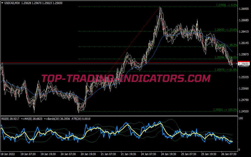 Super Fozzy Trading Strategy for MT4