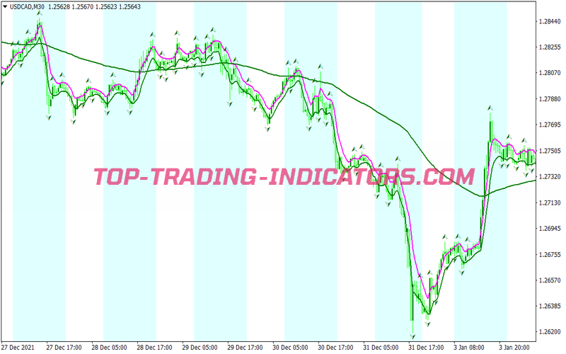 Super Fractal Breakout Trading Strategy for MT4