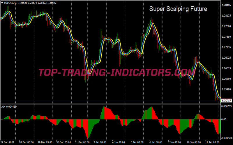 Super Future Scalping System for MT4