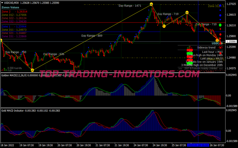 Super Glaz Scalping System for MT4