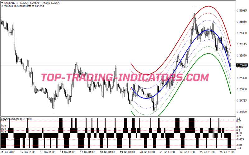 Super Infinity Trading Strategy for MT4