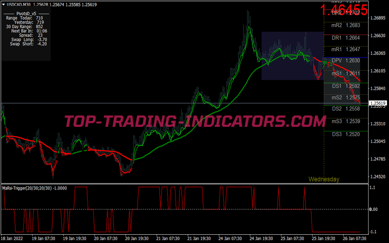Super MA Rsi Scalping System for MT4
