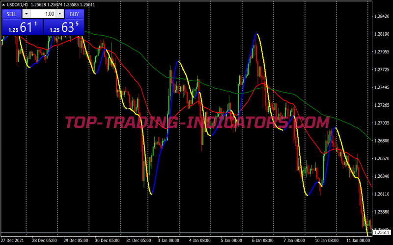 Super Martingale Scalping System for MT4