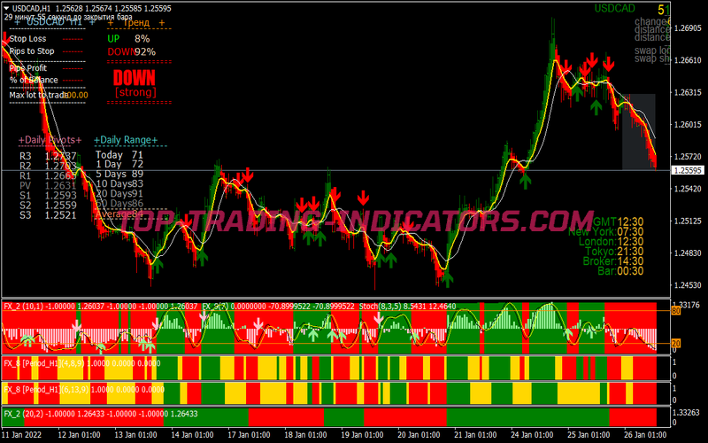 Super Master Filter Scalping System for MT4