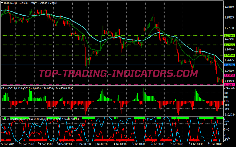 Super Mega Winner Scalping System for MT4