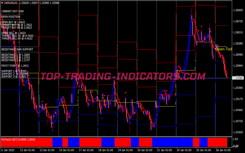 Super Momentum Swing Trading Strategy for MT4