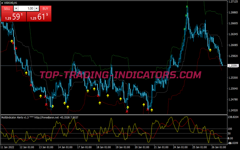 Super Multi Scalping System for MT4
