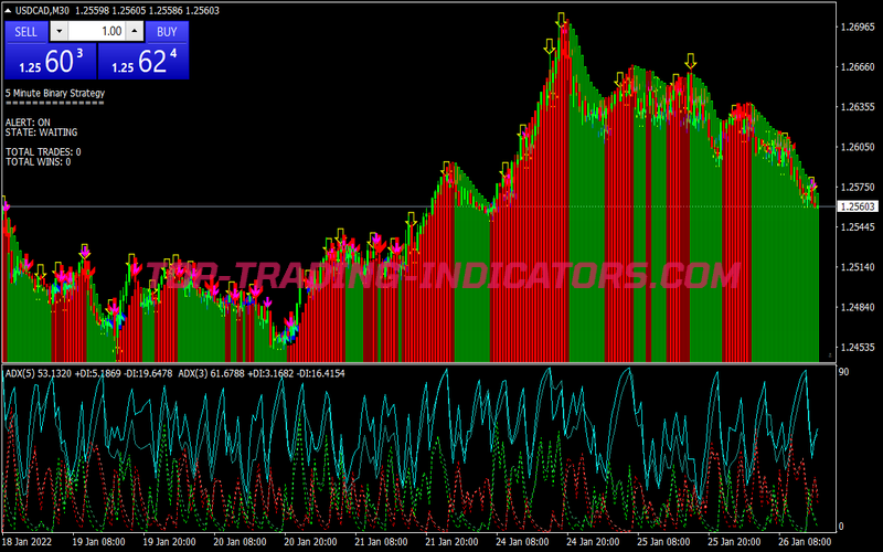 Super No Repaint Binary Options System for MT4