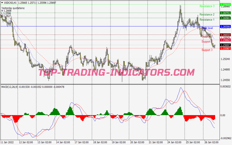 Super Power Trend Following System for MT4