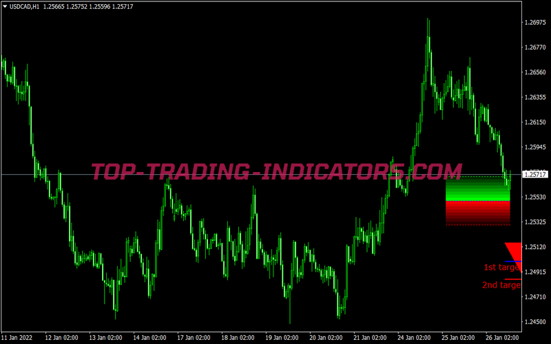 Super Profit Levels Support Resistance Trading Strategy for MT4