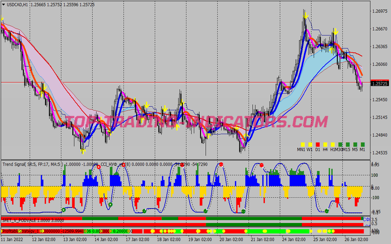 Super Profit Taker Trading Strategy for MT4