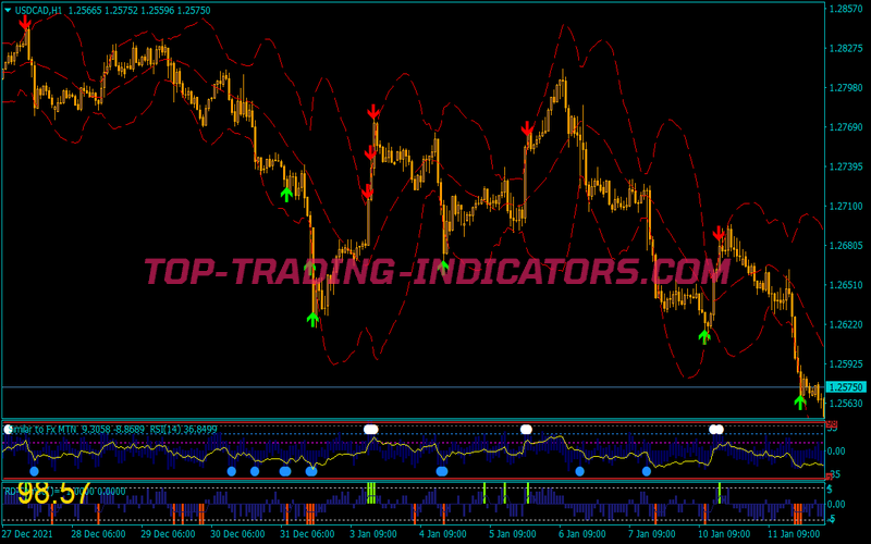 Super Reversals Binary Options System for MT4