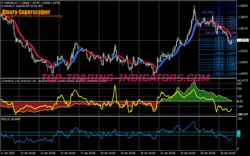 Super Scalper Binary Options System for MT4