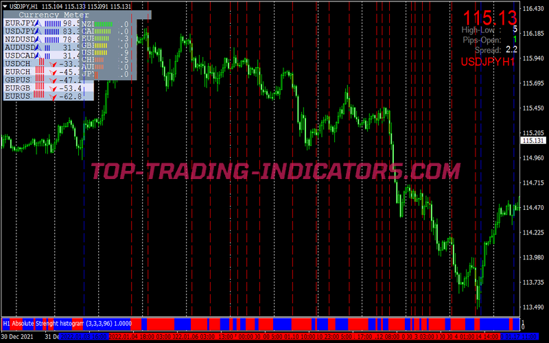 Super Signals Trading Strategy for MT4