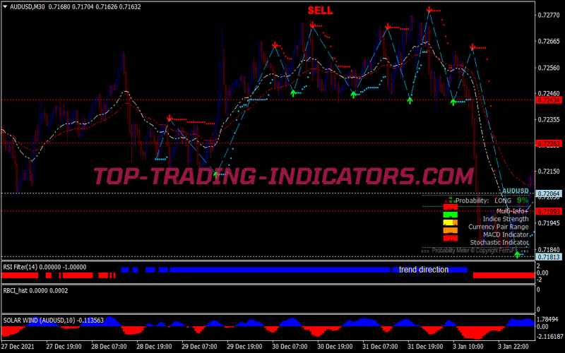 Super Spectrum Trading Strategy for MT4