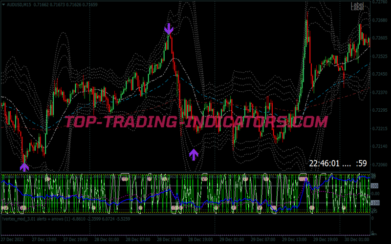 Super Support Resistance Binary Options System for MT4