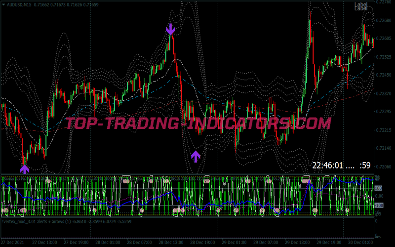 Super Support Resistance Binary Options System