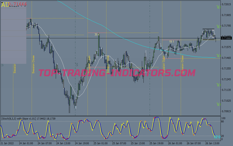 Super Swinger Trading Strategy for MT4