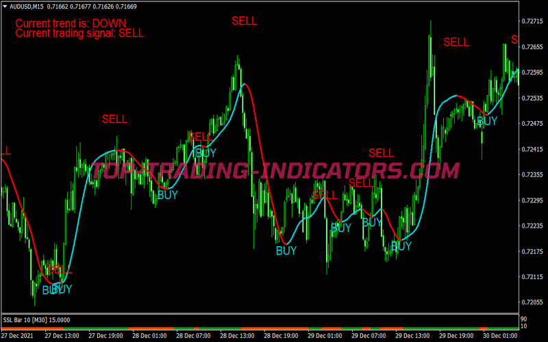 Super Trend Alert Filtered System for MT4