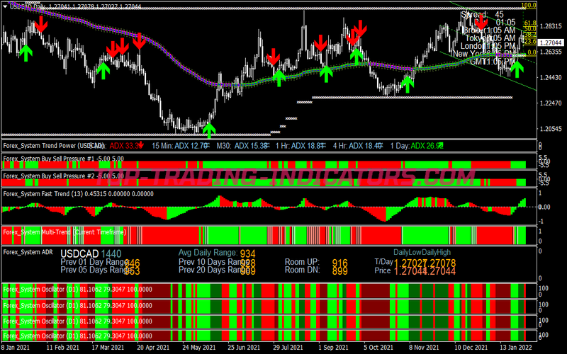 Super Ultra Scalping System