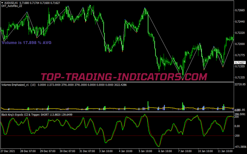Super Volume Binary Options System for MT4
