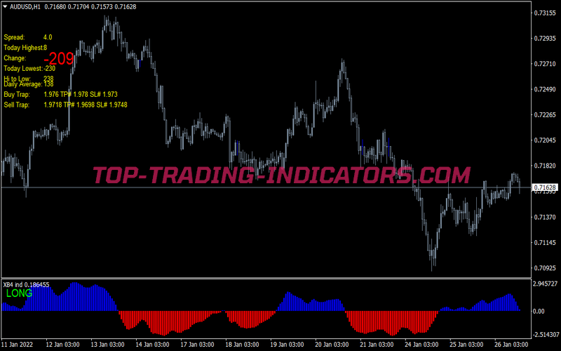Super Xb V4 Trading Strategy for MT4