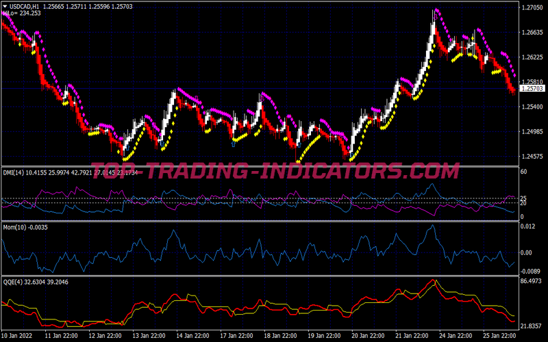 Supernova Buy Sell Trading Strategy for MT4