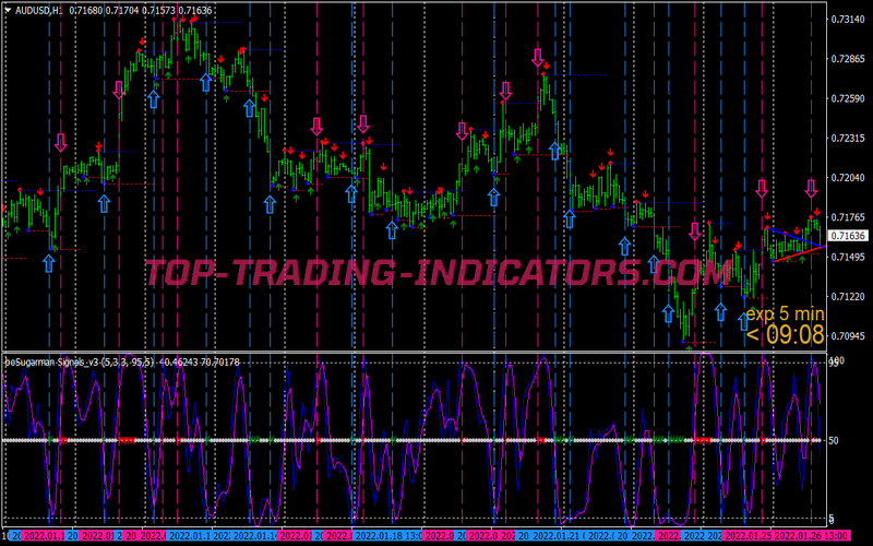 Support Resistance Bounce Binary Options System for MT4
