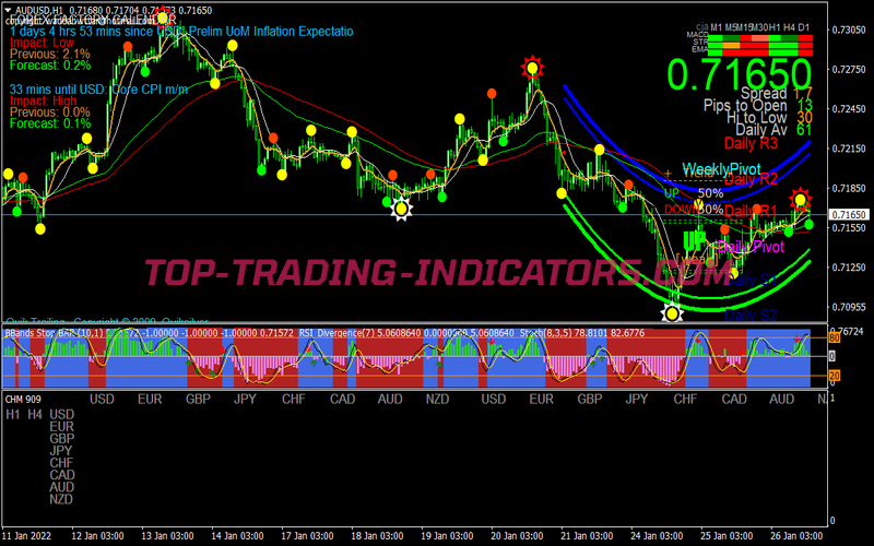 Supreme Buy Sell Scalping System