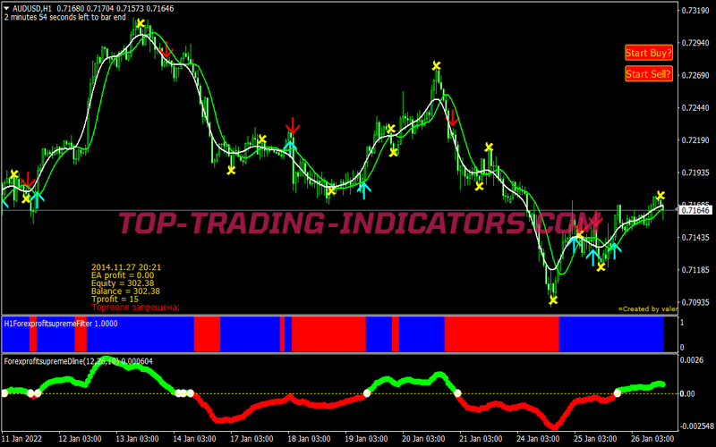 Supreme Snake Scalping System for MT4