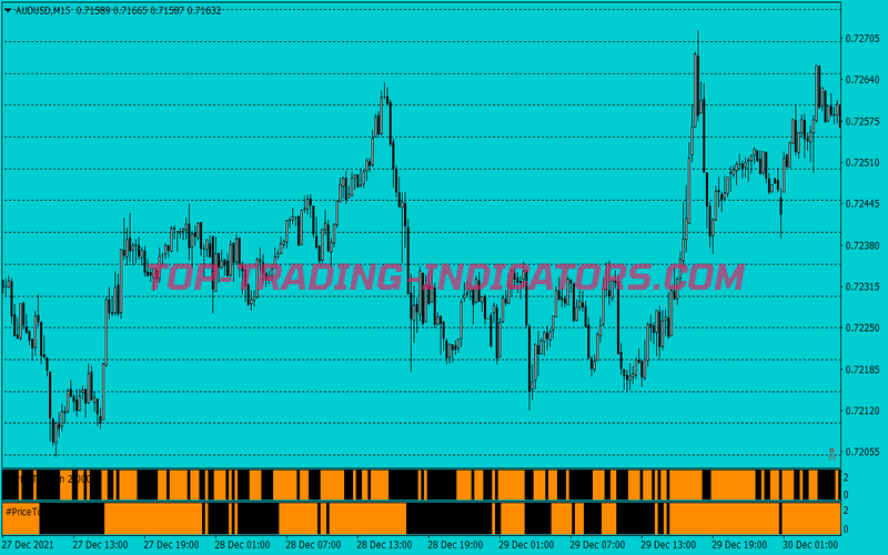 Sweet Spots Scalping System for MT4