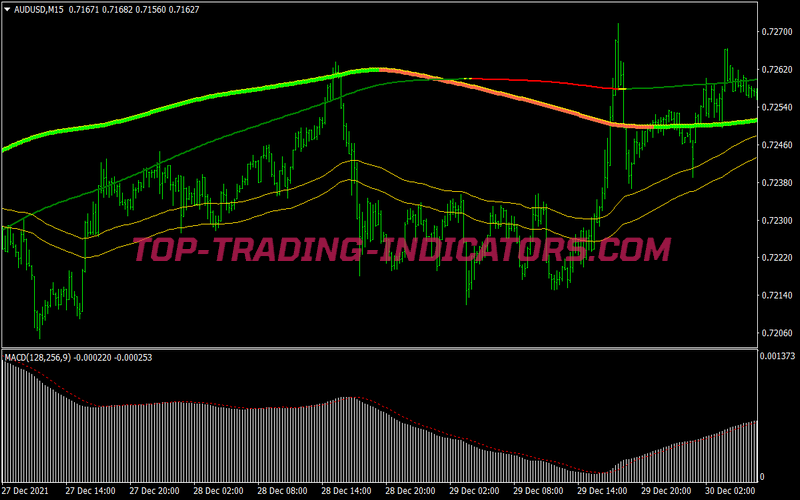 Swing Extreme Trading Strategy for MT4
