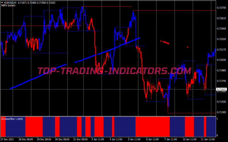 Swing Pips Trading System