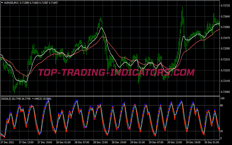 Swinger Trading Strategy for MT4