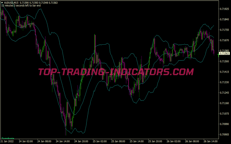 Symphonie Trader Trading Strategy for MT4