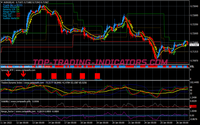 Synergy Method Trading System