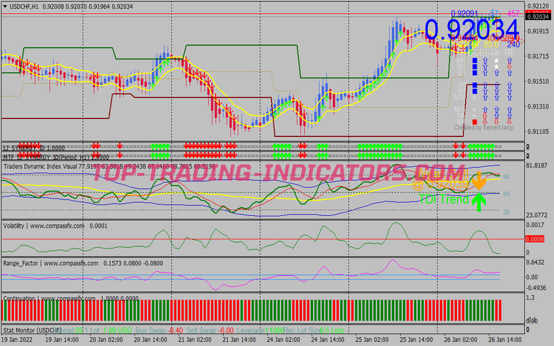 Synergy Pro Trading System for MT4