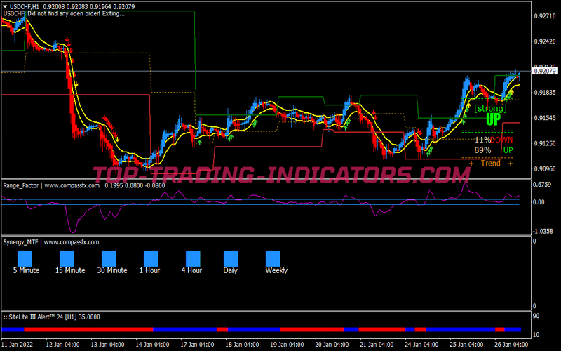 Synergy Trend Rider V2 Trading System