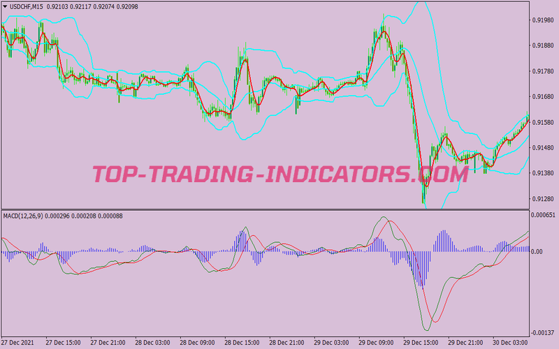 T3 Clean Signals Scalping System for MT4