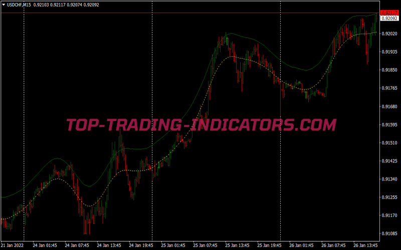 T3 Wave Snake Scalping System for MT4