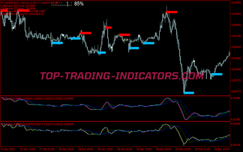 Taotra Buy Sell Trading Strategy for MT4