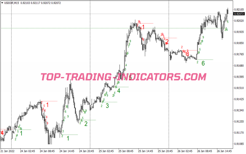 Td Count Swing Trading Strategy for MT4