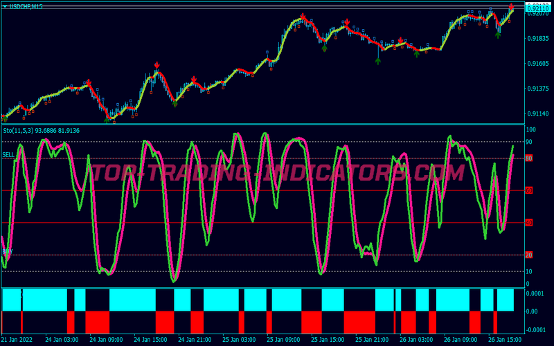 Td Revesal Point Binary Options System