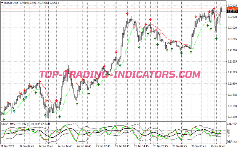 Tdi 10 Pips Scalping System