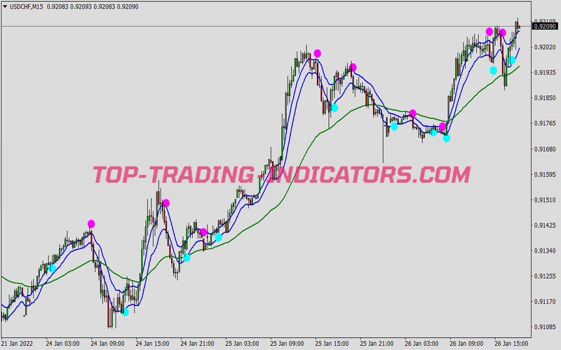 Tdi Reversal Swing Trading Strategy for MT4