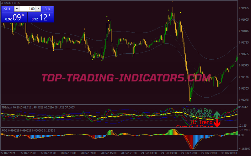 Tdi Tma Signals Binary Options System for MT4